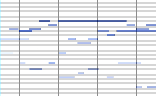 Piano Roll representation of a score-like MIDI file